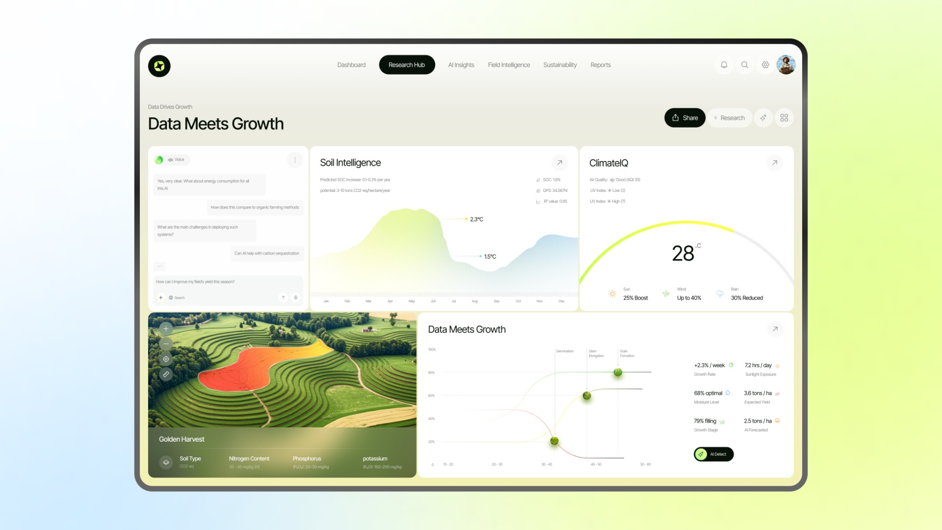 Olayard - AI Agriculture Farming Business Solution Case Study