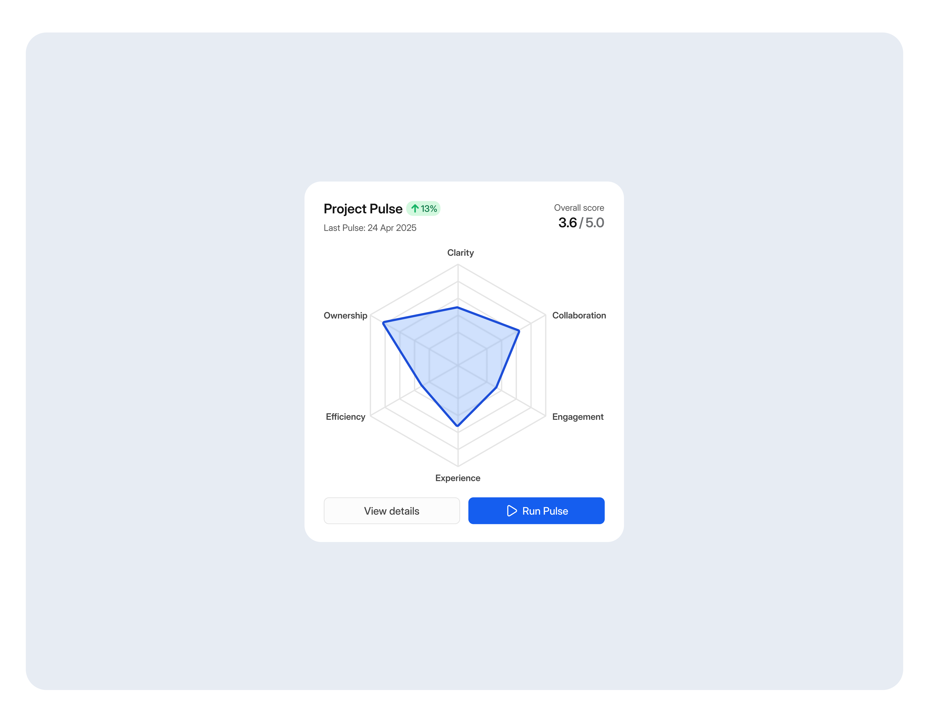 SenseCloud - Web Application UI/UX - View 2