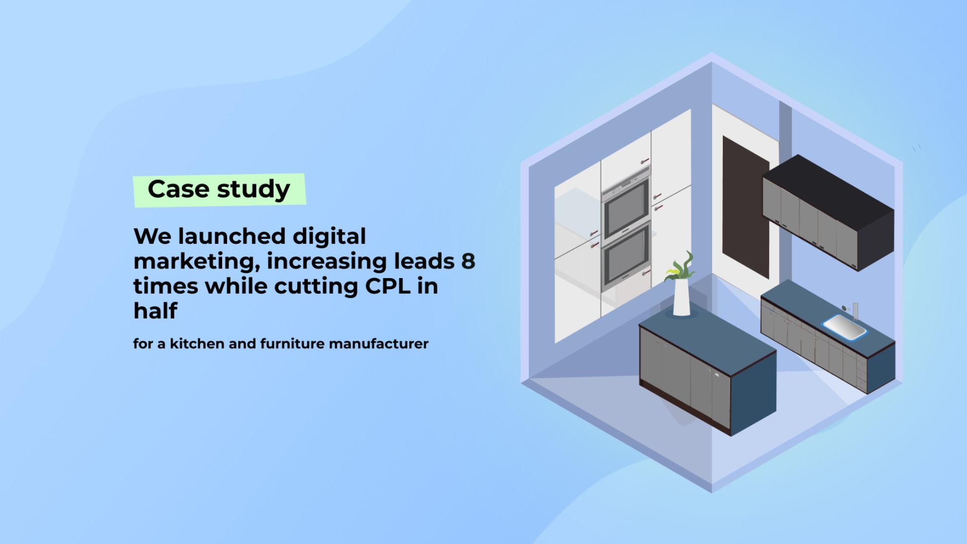 We launched digital marketing for a kitchen and furniture manufacturer, increasing the number of leads 8 times while cutting CPL in half