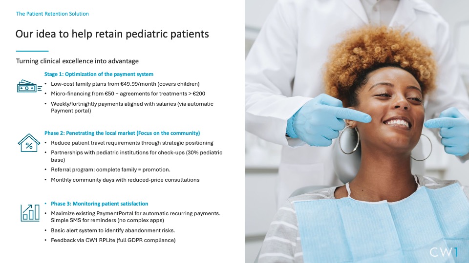 Benchmarking over dentistry clinics - View 6