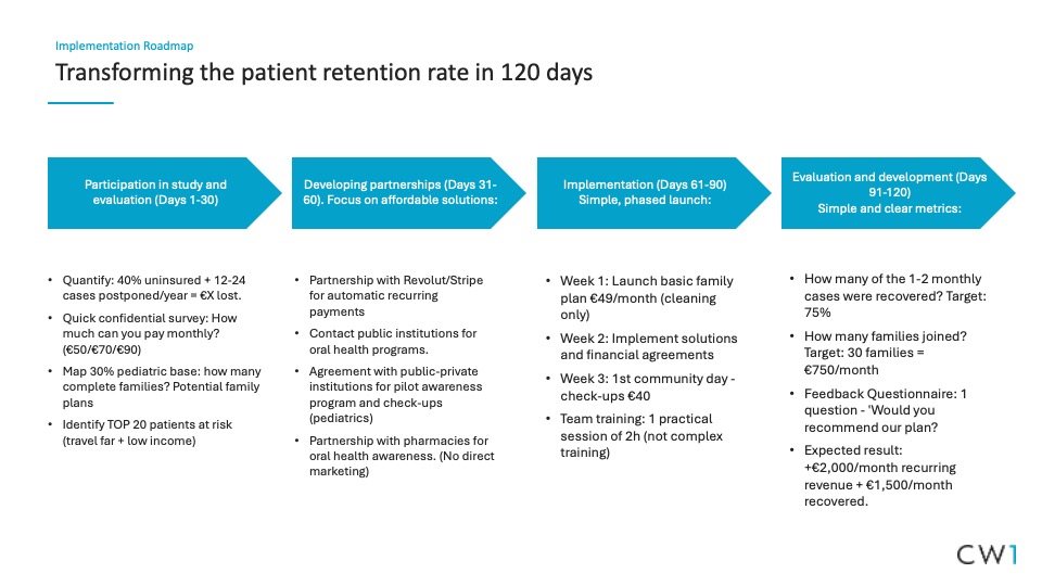 Benchmarking over dentistry clinics - View 7