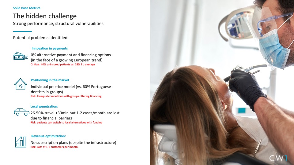 Benchmarking over dentistry clinics - View 3
