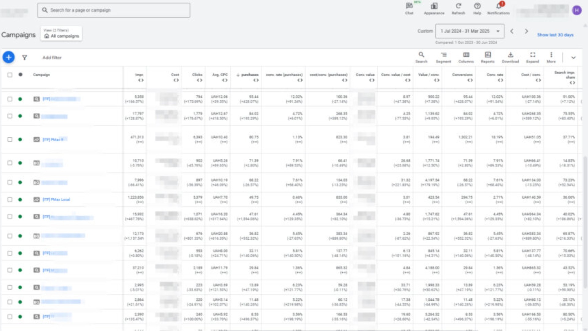 Setting up Google Ads. Increase sales volume with a ROAS of 1000%+ and cost per conversion within $2–3
