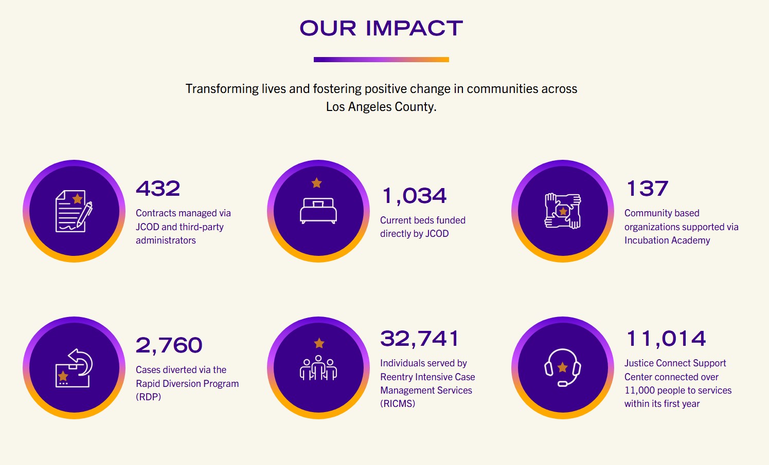 Branding & User Experience for LA County - View 3