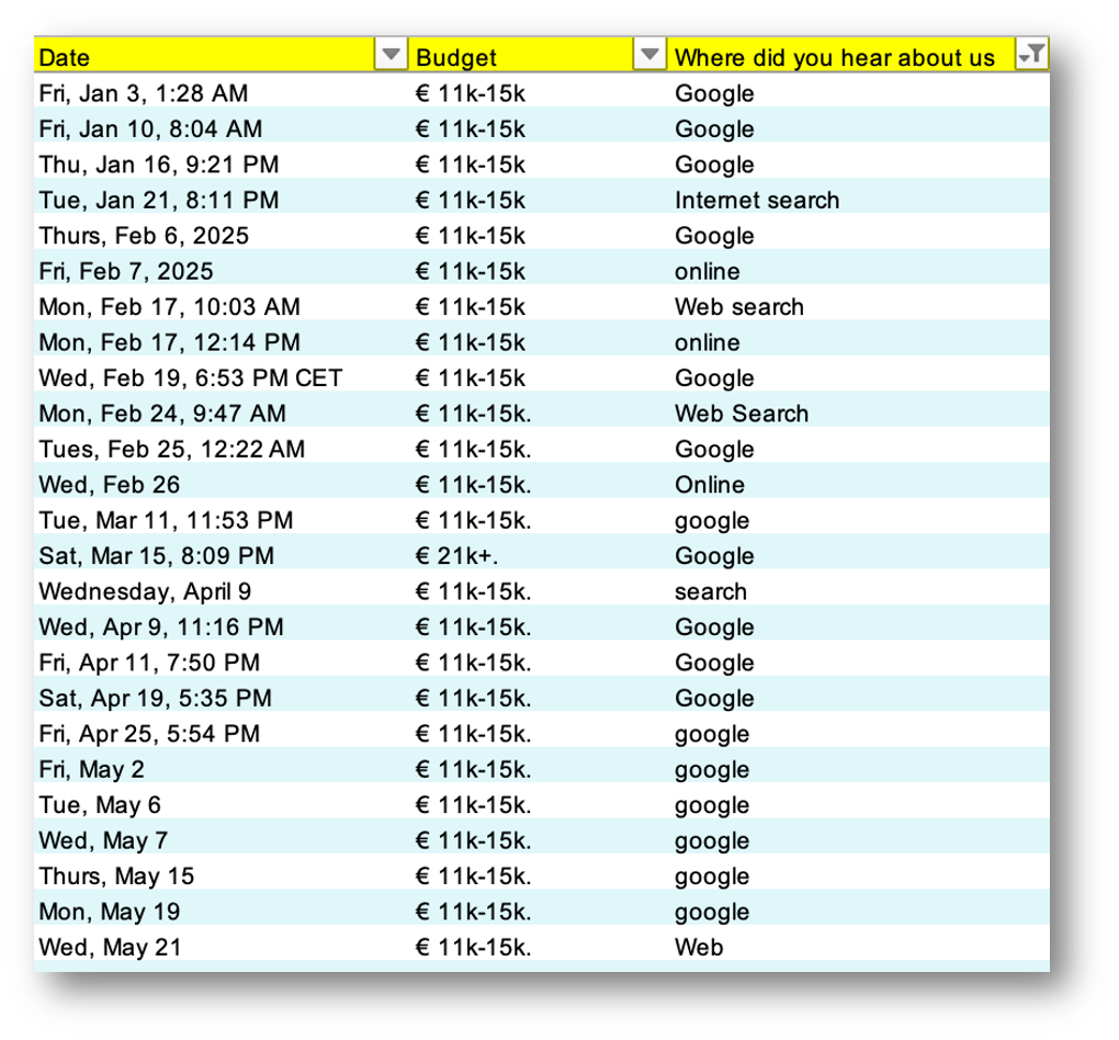 Boosting Visibility for a PR Tech Agency in a Competitive U.S. Landscape - View 1