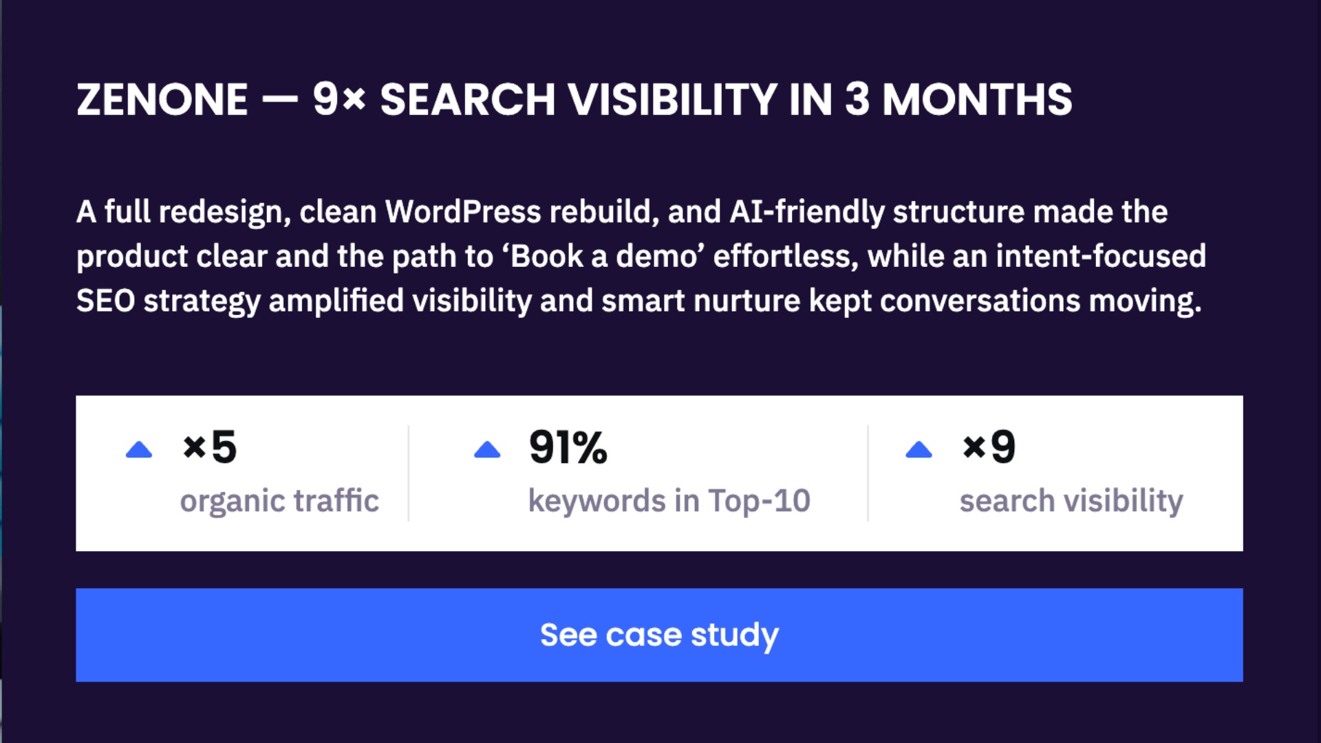 Nine times more visibility in 3 months