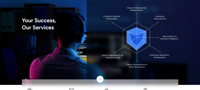 Seasia Infotech: Building a Global Growth Engine Through Unified Digital Strategy  - View 2