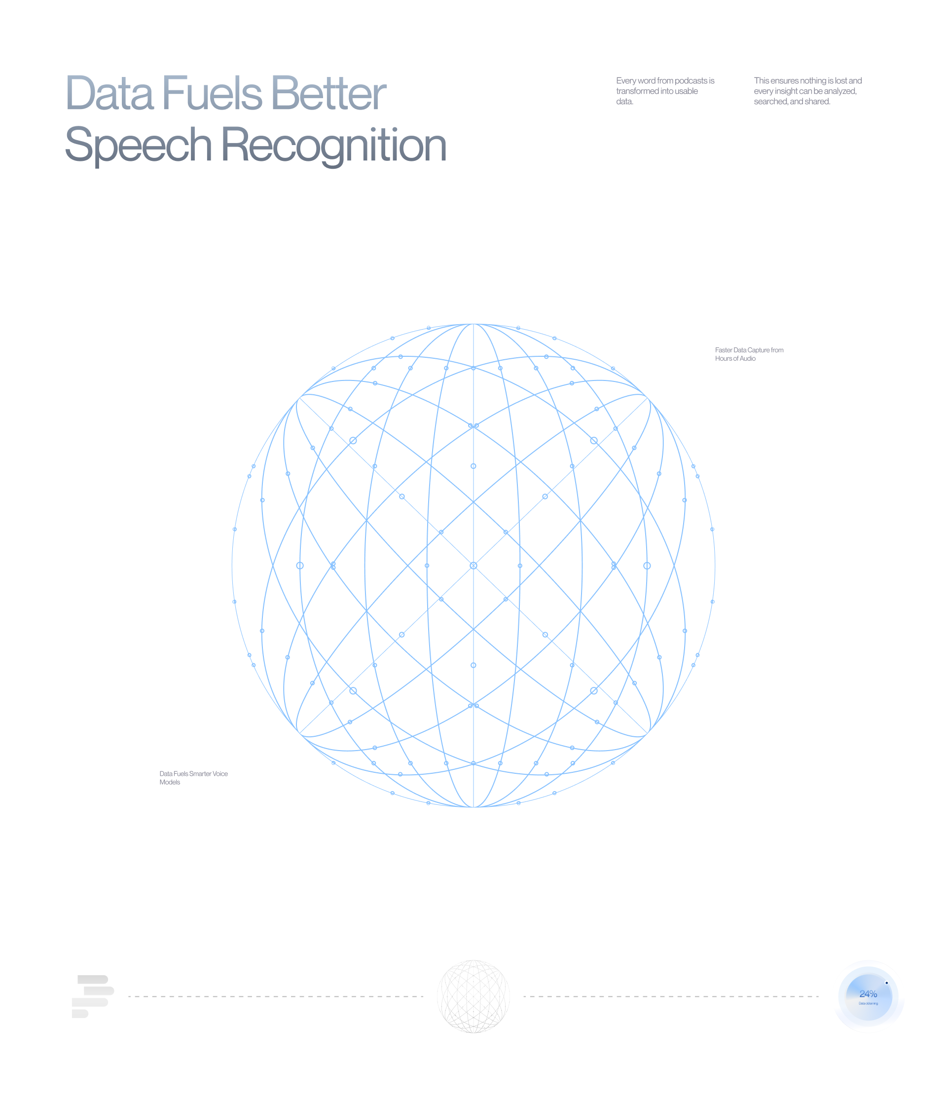 Propulso - SaaS AI Voice-to-Text Generator - View 5