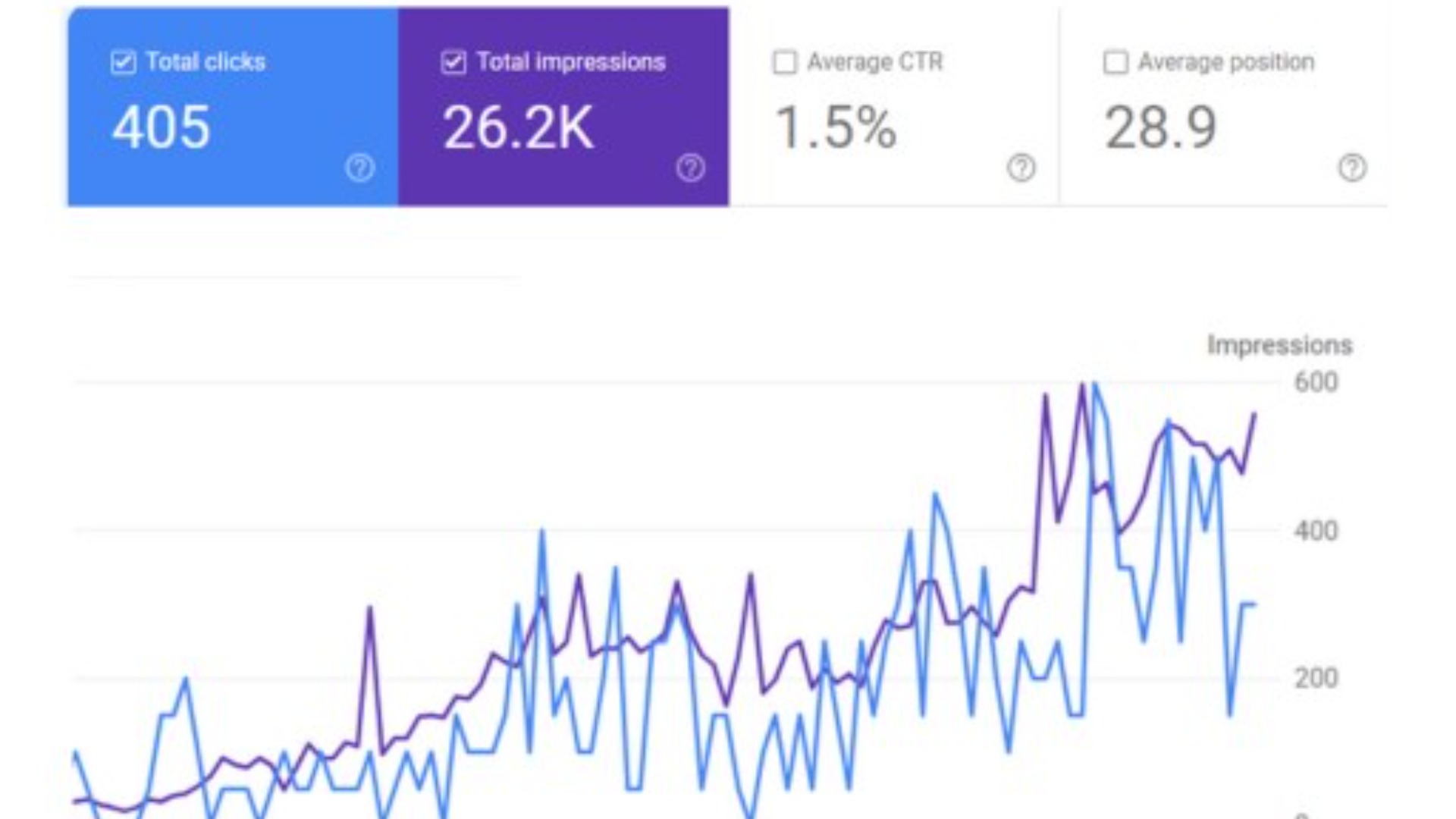 SEO Optimization for a Fashion Business