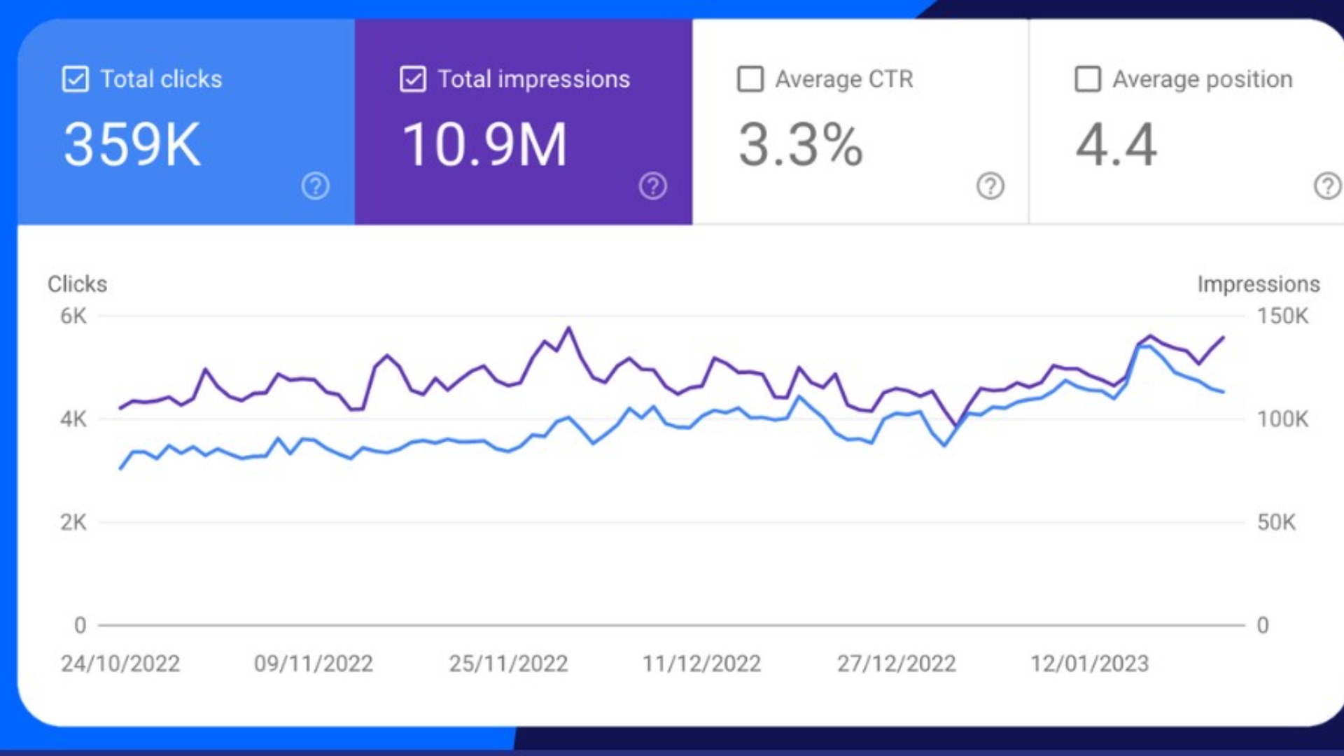 SEO Growth for a Service Business