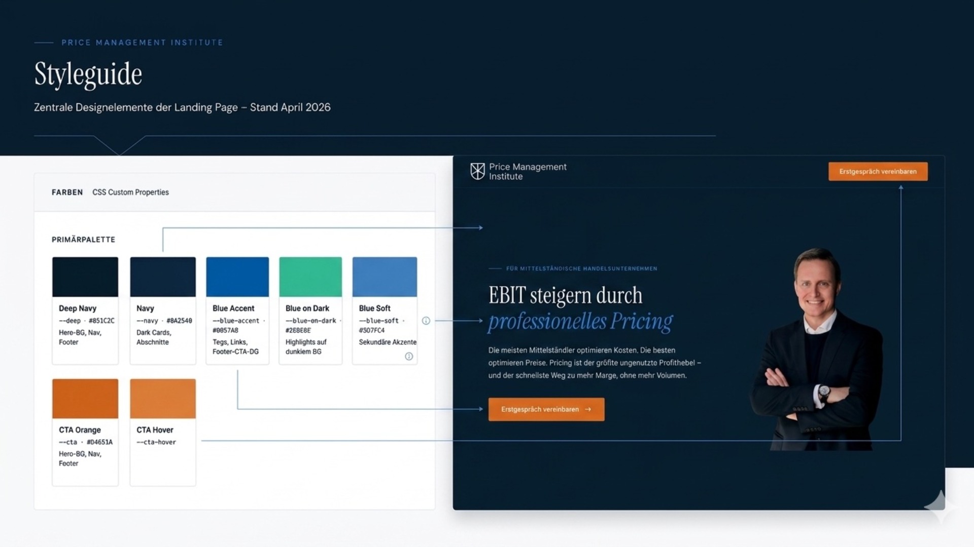 Landing Page Implementation: From Claude HTML Template to Live in Elementor within 24 Hours