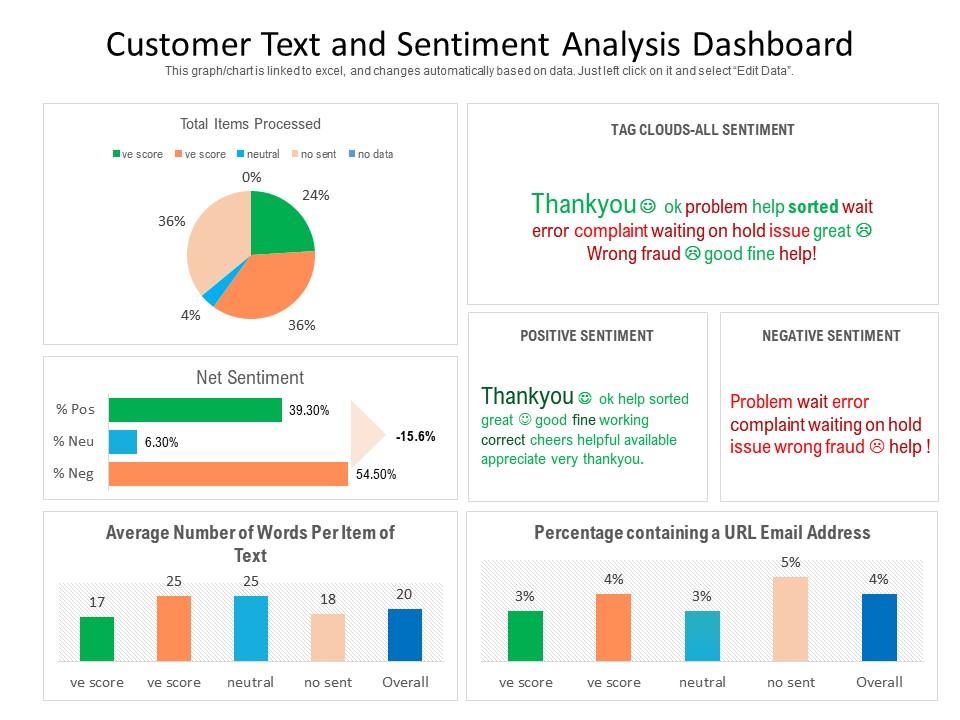 Unveiling Sentiments in Malay and English: A Text and Audio Analysis Journey - View 1
