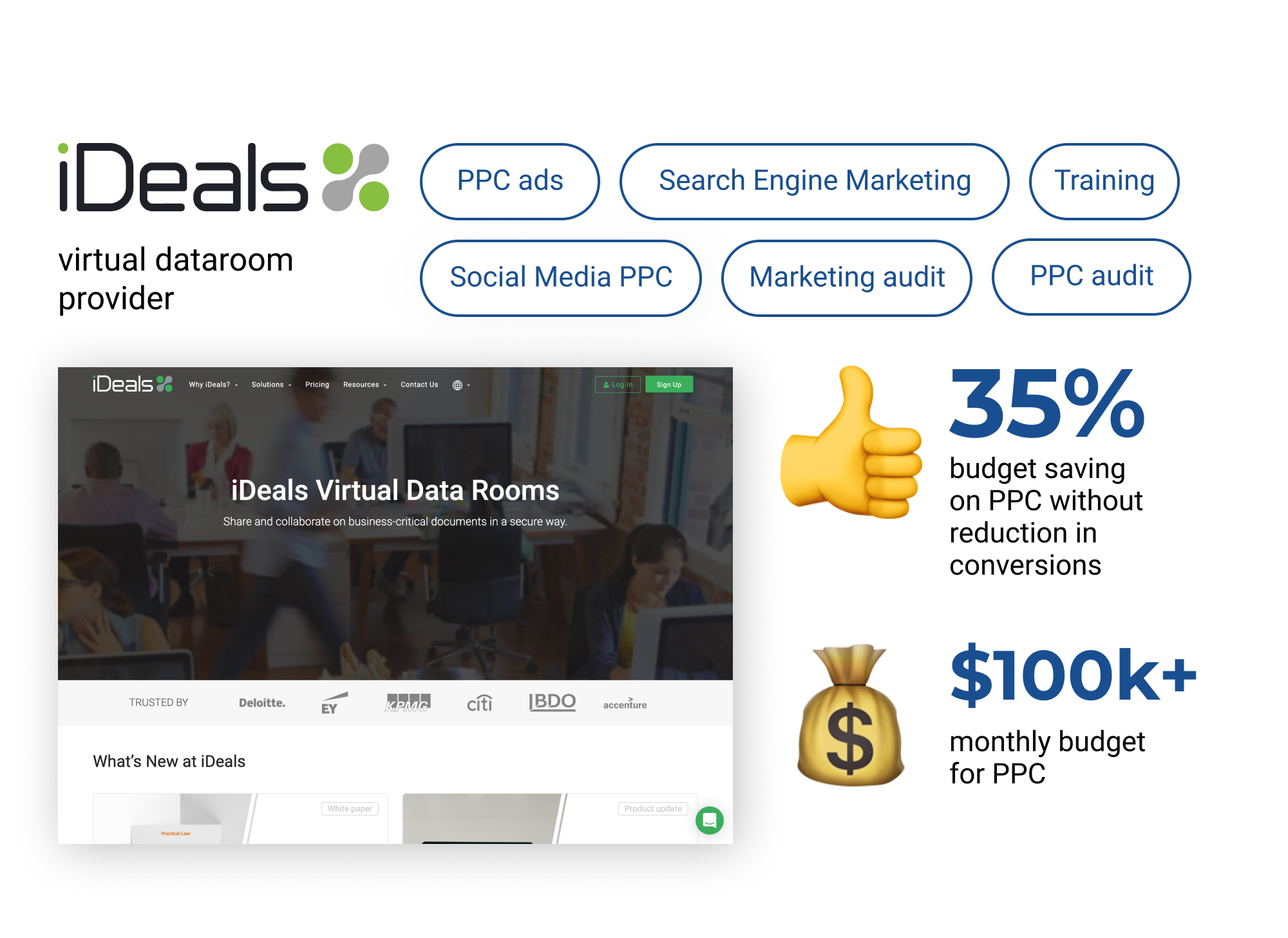 -35% PPC budget with the same number of leads - View 1